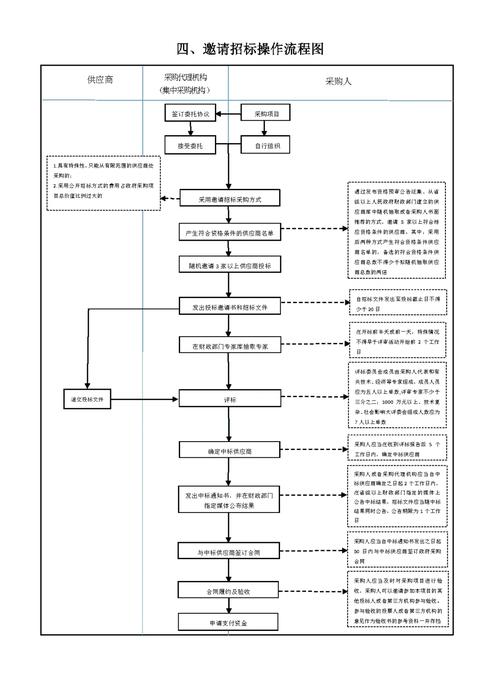 加入开源项目的过程复杂吗？