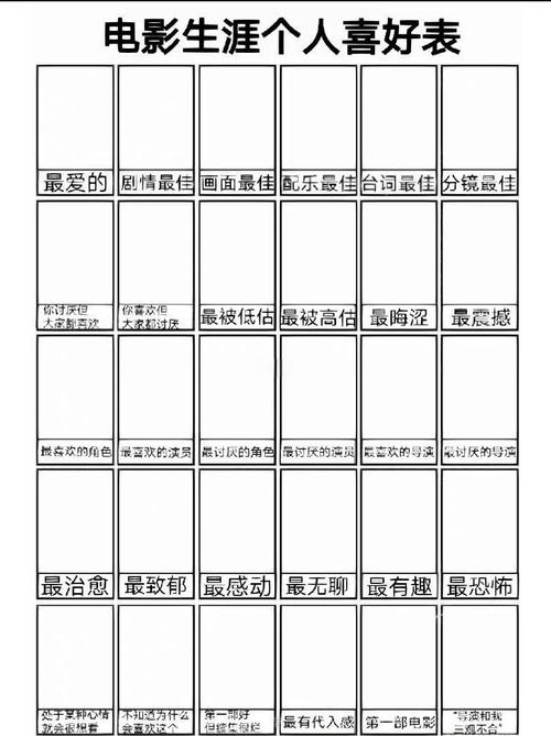 如何根据个人喜好精准推荐电影？