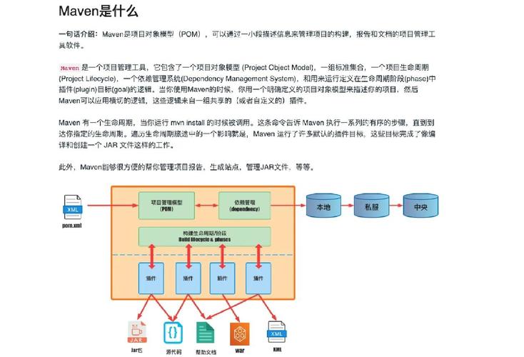 如何总结解决Maven项目缺少Maven Dependencies的详细方法？
