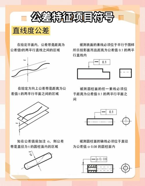 数据库中两个三角符号分别代表什么含义？