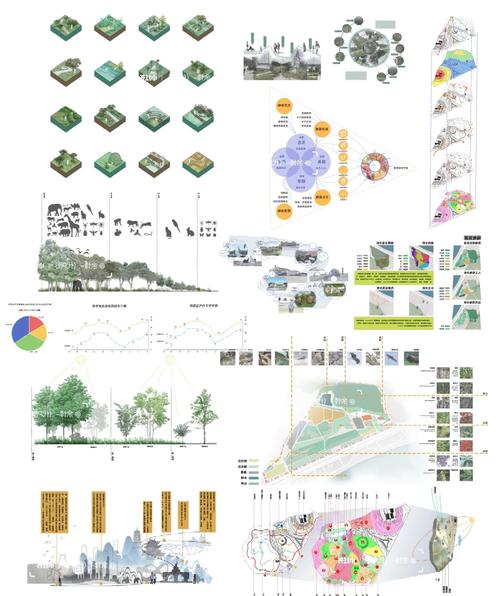 05设计实践有哪些具体应用场景和优势？