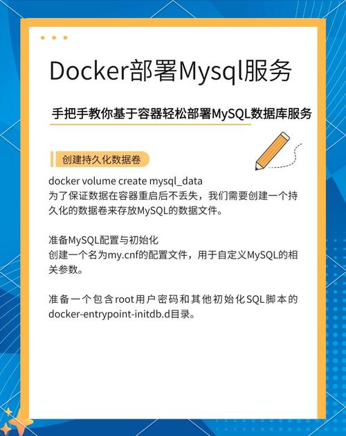 生产环境中的一次Docker MySQL故障如何排查解决？