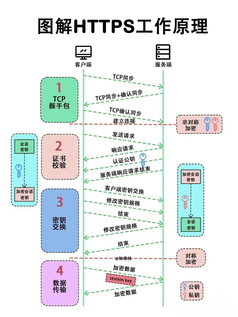 Java中HttpServletResponse响应处理机制详细解析是怎样的？