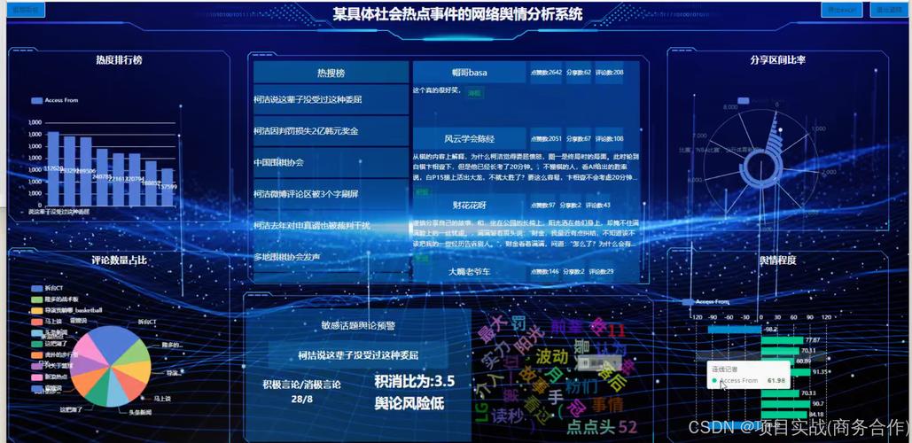如何实施有效的企业网络舆情优化策略？