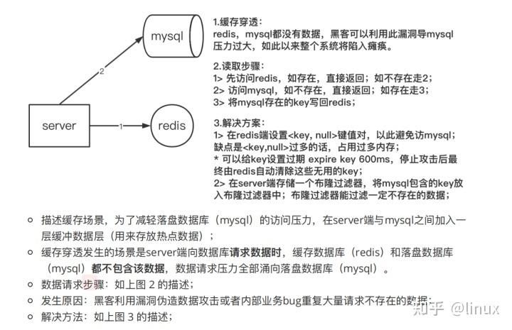 面试官：如何设计亿级数据下的URL去重机制，考虑使用布隆过滤器？