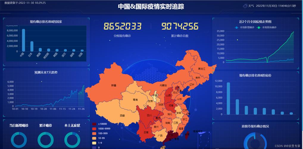 如何使用GitHub上的【中国（世界）疫情数据展示大屏】项目进行数据可视化分享？