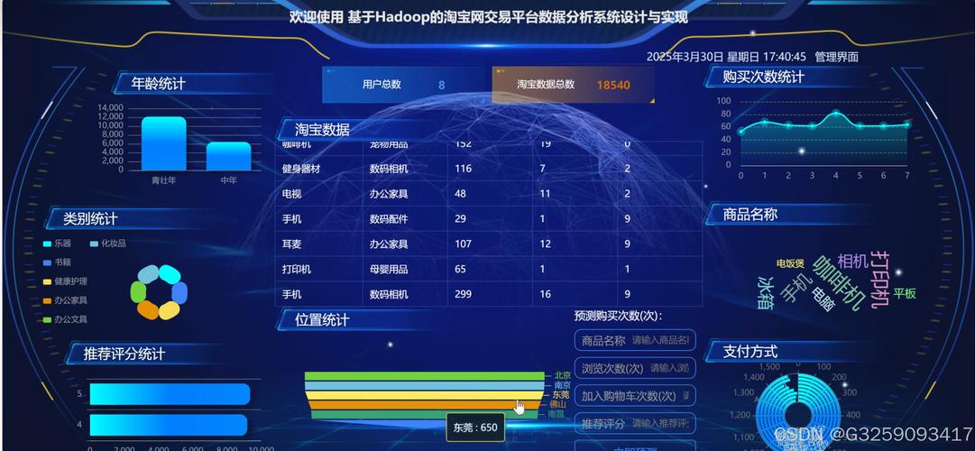 淘宝大数据如何指引未来电商航向？