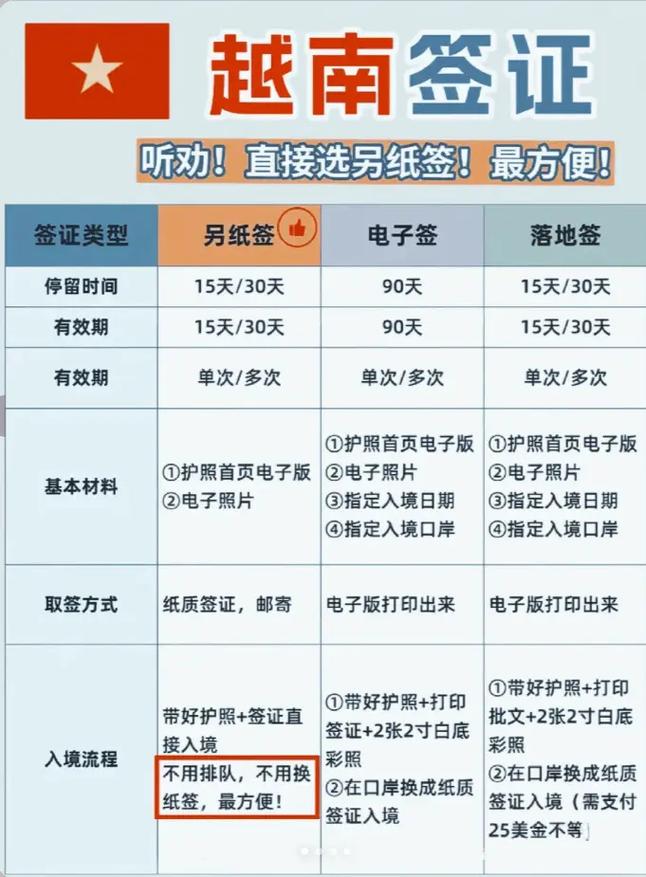 另委项目和现场签证的主要区别是什么？