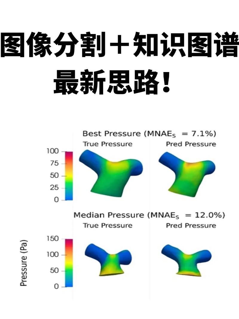 如何用Python示例实现图像投影法分割？