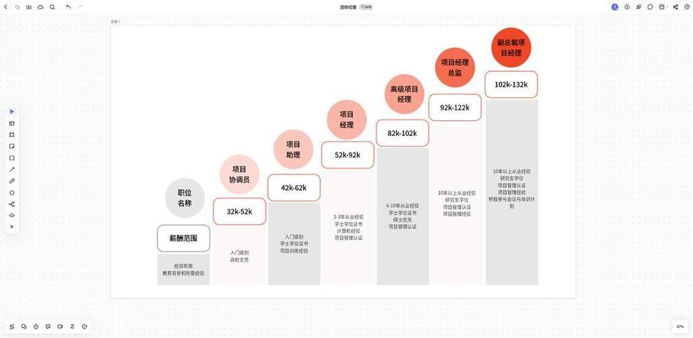 SEO职业探索，有哪些多方位路径和技能可以发展？