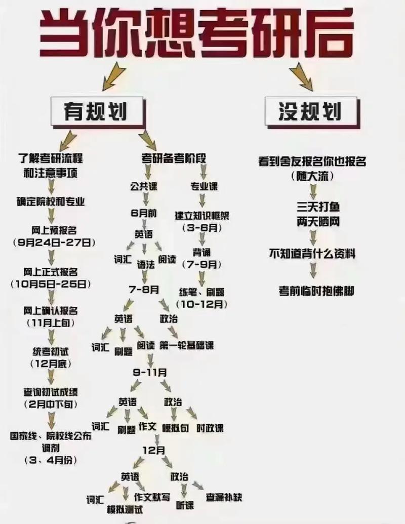 读研规划，准研究生们，这份攻略你看了吗？
