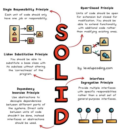 如何用C语言实现SOLID原则，让码农的姑姑不再划拳？