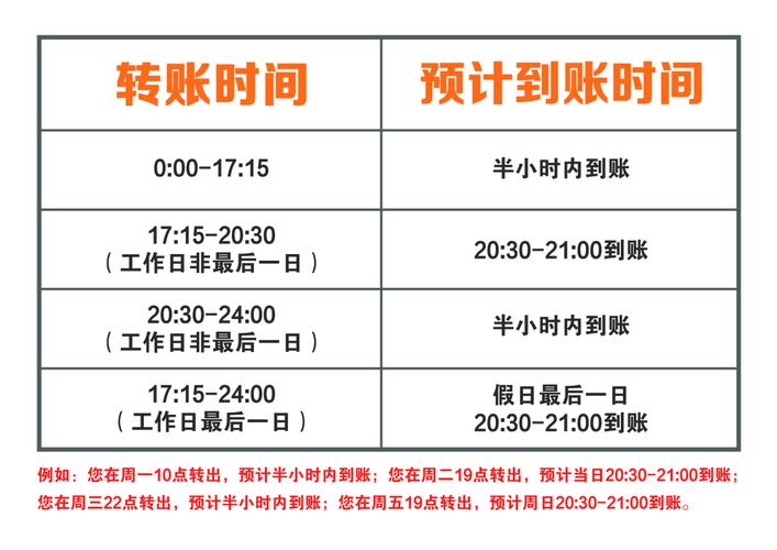 到账和转账在资金流向和操作流程上有哪些根本的不同？