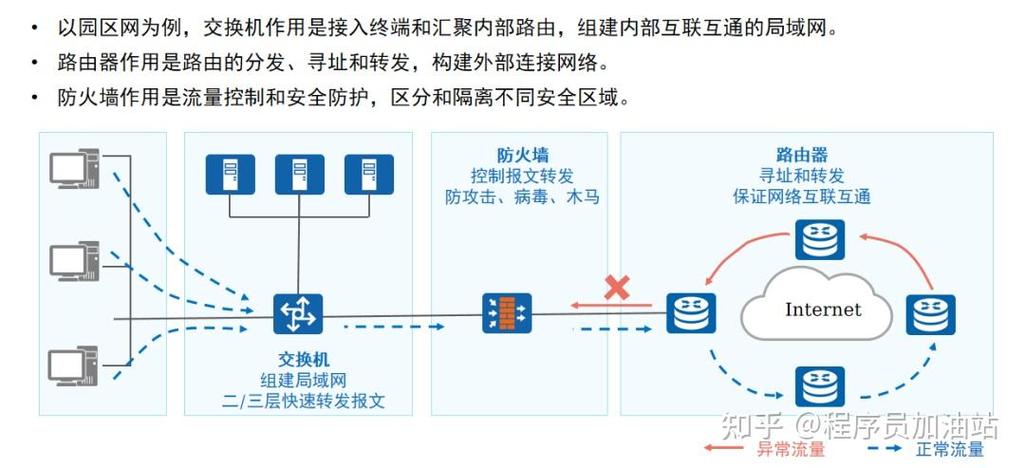 如何构建一道抵御所有域名注册攻击的坚不可摧防火墙？