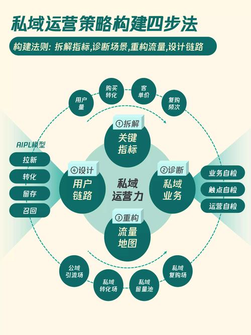 如何制定亲民运营策略，才能赢得用户广泛信赖？