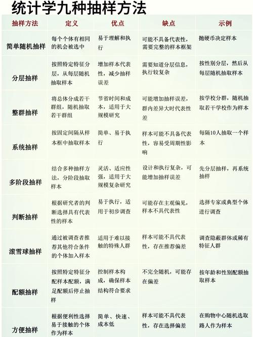 在机器学习过程中，数据抽样技巧是否复杂多变？