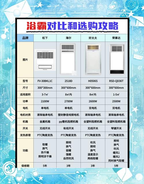 如何挑选性价比高的卫生间风暖浴霸品牌？