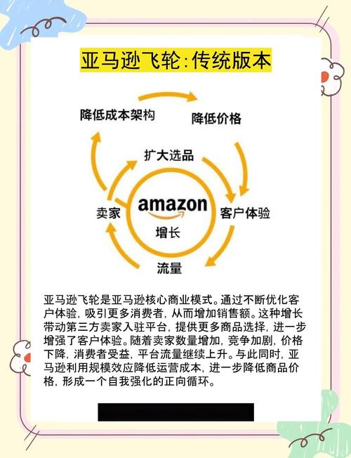 亚马逊未来电商新纪元，科技领航，谁能引领这一变革潮流？