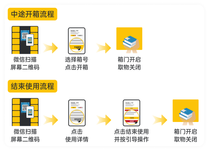 如何搭建并使用个人专属的NuGet私有包服务？