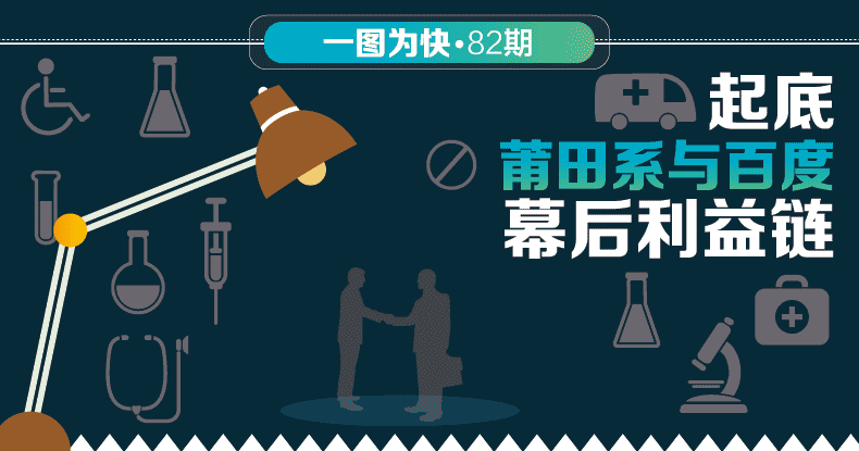莆田系与百度交易内幕，权力交织之谜究竟有何隐情？