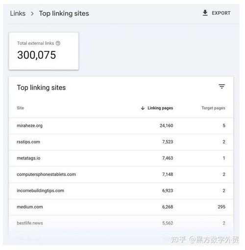 反向链接对谷歌SEO有何影响？不相关网站的反向链接也能提升排名吗？