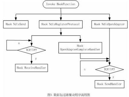 PHP中hook钩子函数的底层实现原理是怎样的？