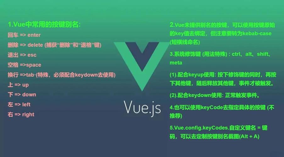 Vue事件修饰符如何详细解释其使用方法和作用？
