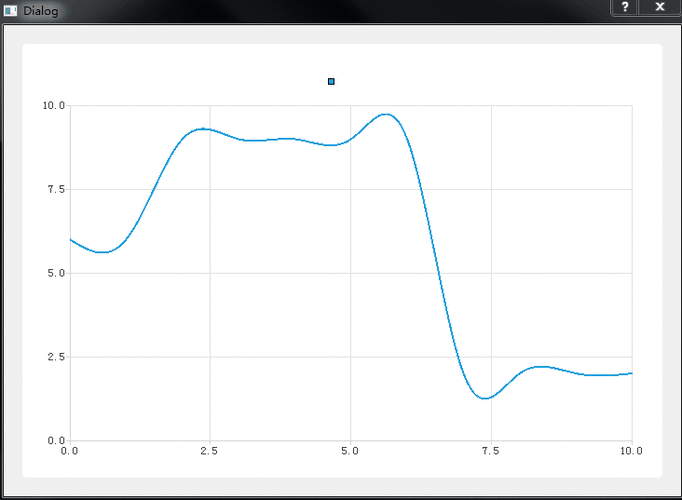 如何通过Qt的QChartView实现图表的动态缩放与放大功能？