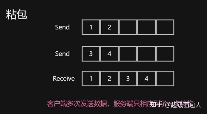 如何巧妙解决socket编程中长尾粘包拆包难题？