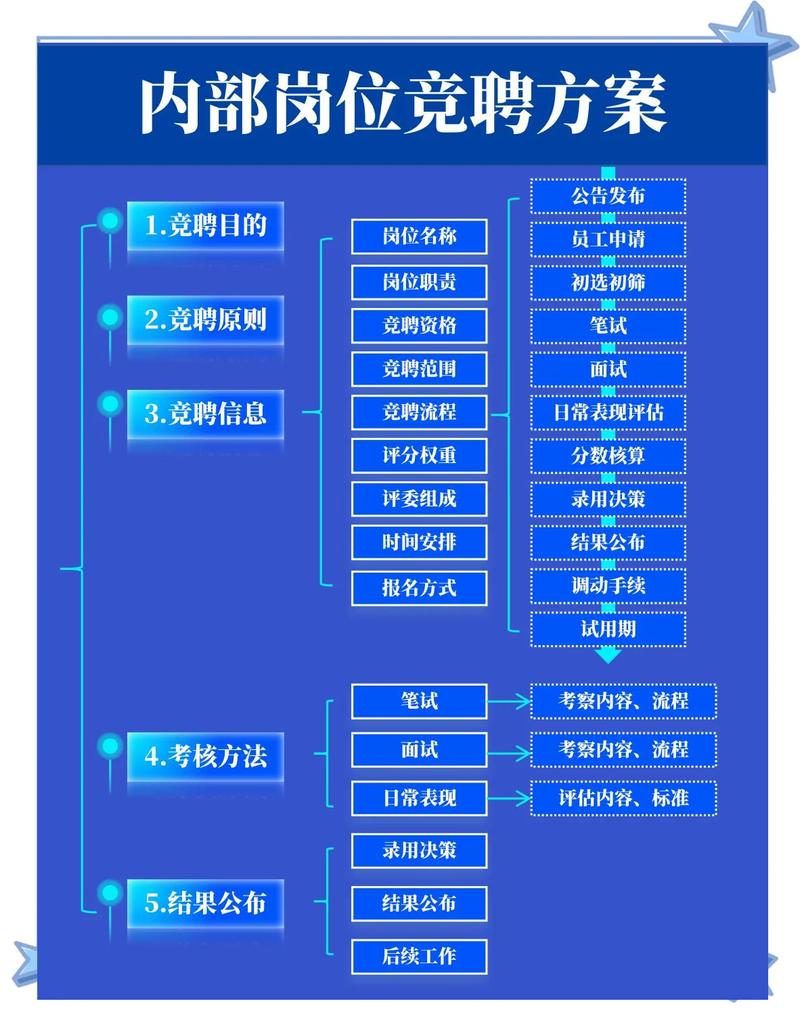 聘用制与项目制在本质区别上，哪个更符合长期稳定发展需求？