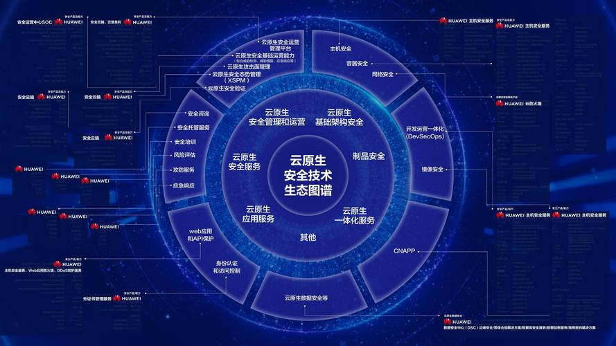 云原生应用如何有效应对其特有的安全问题？