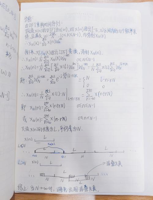 如何用Python实现信号生成与离散傅里叶变换（DFT）算法？