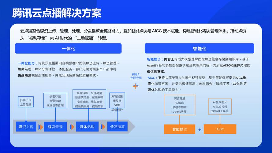 如何策划企业网站，紧扣核心要素，预判未来趋势？