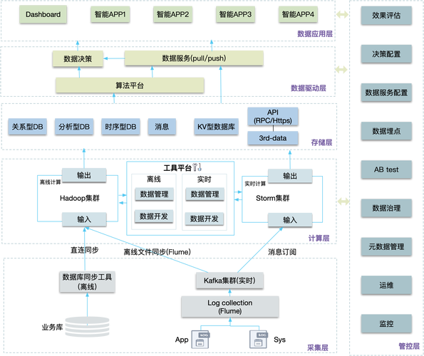 如何通过Java技术实现CMS系统的数据追踪与回溯机制？