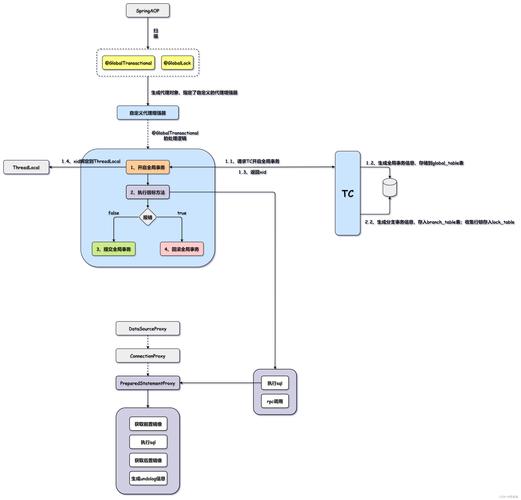 如何详细安装Seata-1.4.0并在SpringCloud中应用？