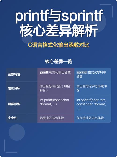 C语言中printf、sprintf和fprintf三者有何本质区别，能否一语道破？