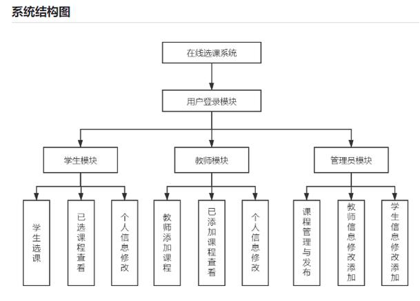 如何构建高效的学生自主选课系统？