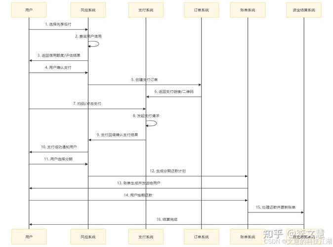 Java微信公众号支付示例如何详细解析？