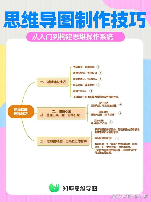 如何实现灵感源源不断，创作过程轻松无忧？