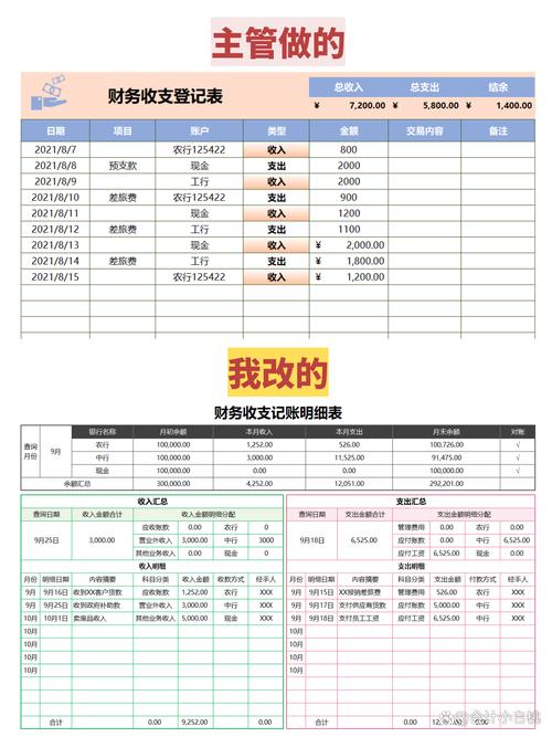 中央财政总收支数据库具体包含哪些详细内容？