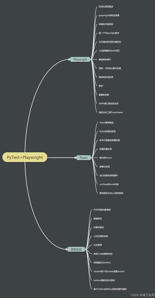 如何通过pytest fixtures装饰器灵活控制用例执行顺序和资源管理？