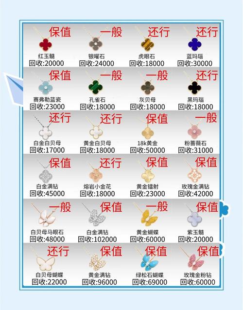 独立站拿饰品货源需要投入多少成本？