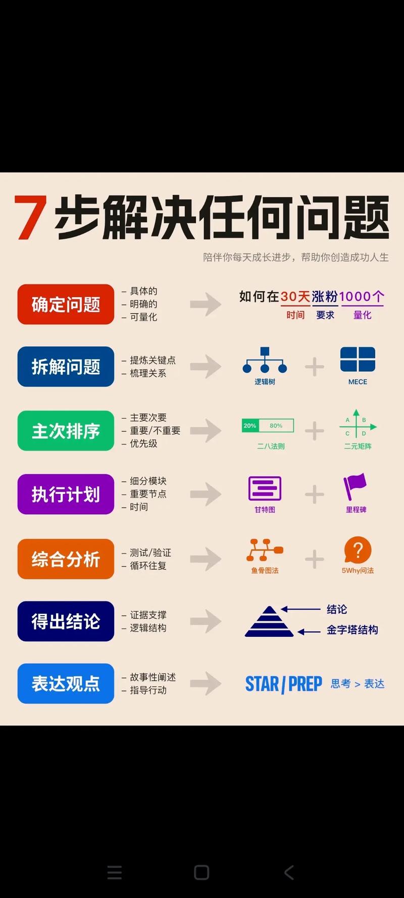 ECNA 2017 G题：消化问题，如何用动态规划解决？