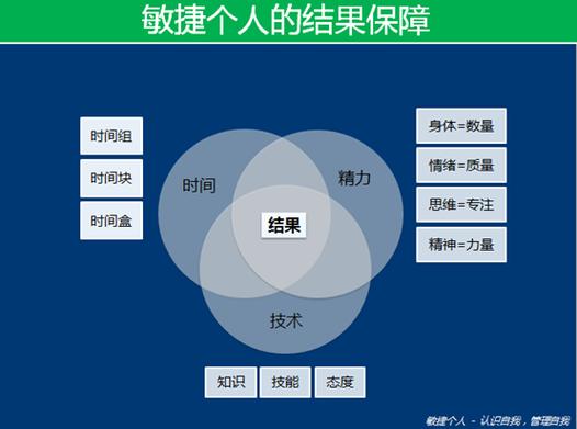 金根回顾敏捷个人：101技术研究之道有哪些要点？