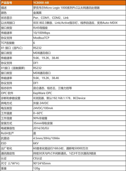 数据库报表类型编码abb与abb有何具体差异？