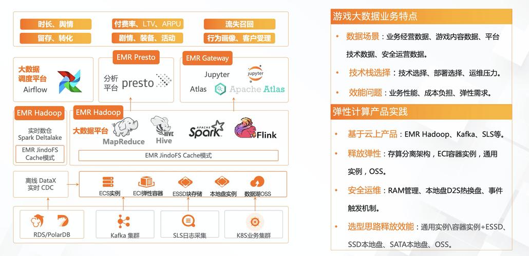 阿里云架构师如何分析四大主流游戏架构特点？