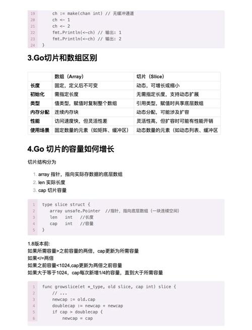 Golang语言特性在性能分析与优化策略方面有哪些深入探索？