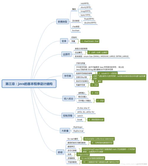 《Java程序设计》第六周有哪些长尾词概念和难点，如何有效掌握？