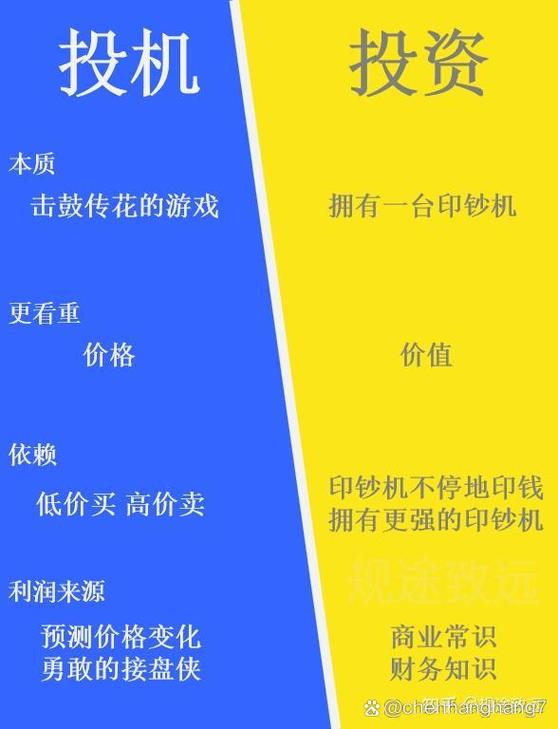 当前有哪些细分领域的商机与具体投资项目有何本质差异？