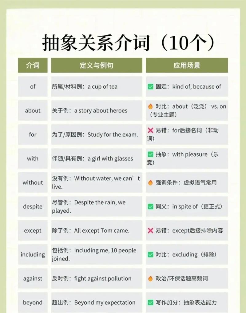 如何将抽象类和派生类结合为一个长尾词？